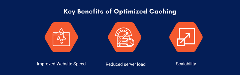 Key-Benefits-of-Optimized-Caching